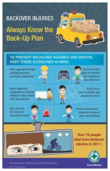Backover Injuries Poster